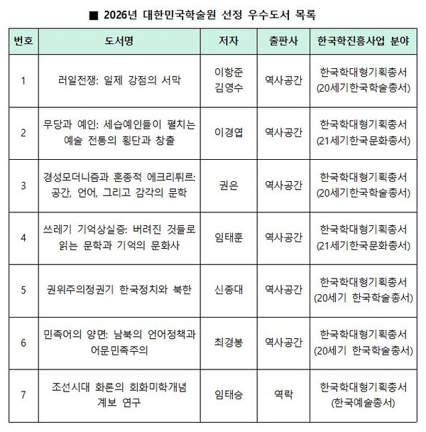 우수학술도서 이미지